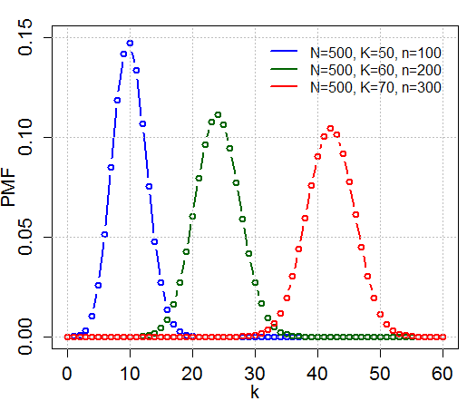 Plots of the probability distribution P n, ξ ðÞ versus ξ for