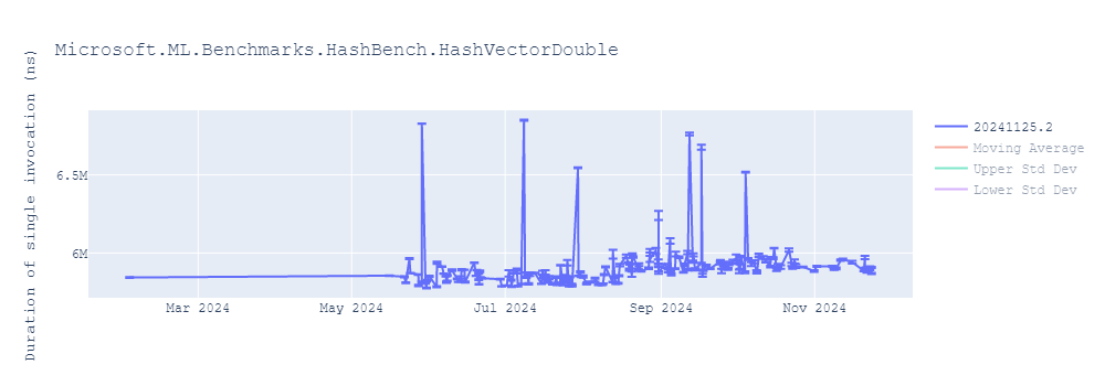 graph