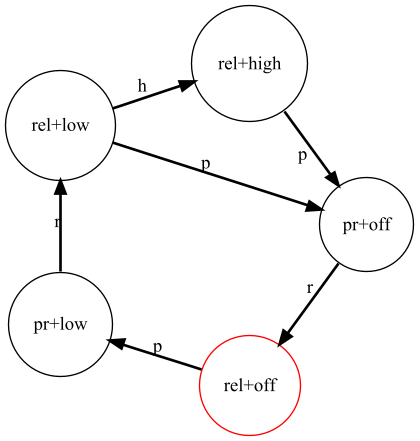 composite_graph