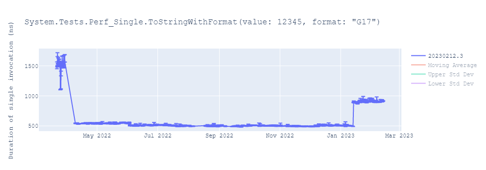 graph