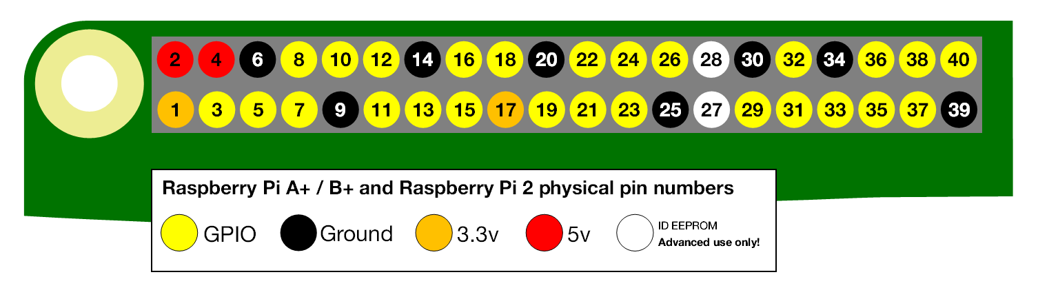 gpio-pin