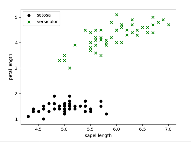 GitHub - aashirjaved-zz/Perceptron-Machine-Learning-Using-Python ...