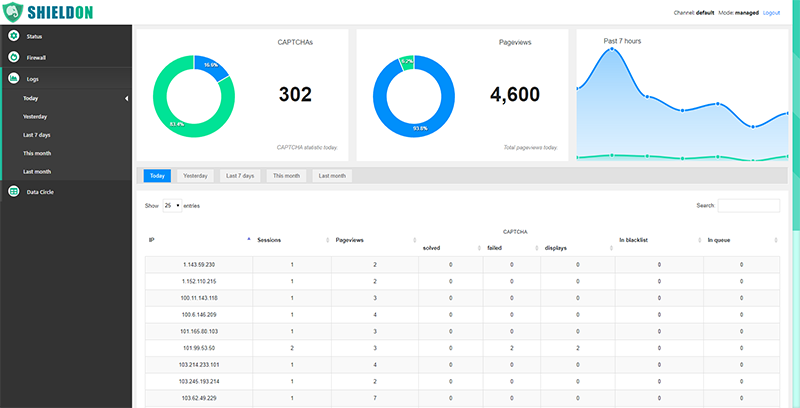 Captcha Statistics