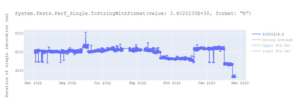 graph