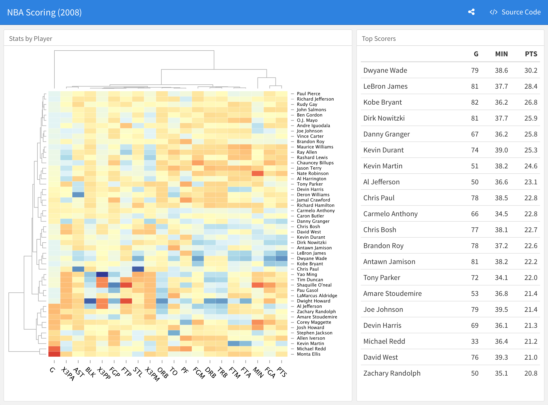 example flexdashboard with d3 heatmap