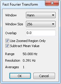FFT Dialog