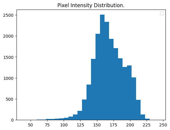 Distribution of Pixel Intensity of Original Images