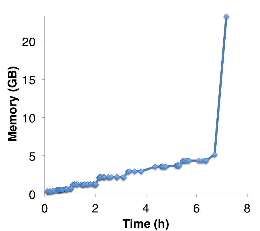 memory-with-time