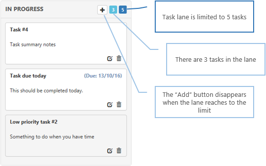 Task Lane Limits