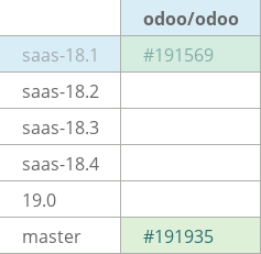 Pull request status dashboard