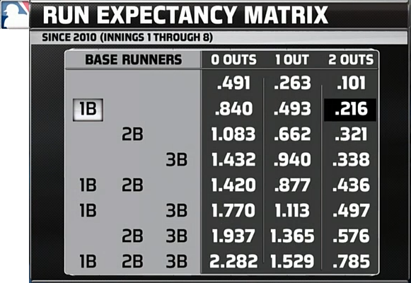 run expectancy matrix example