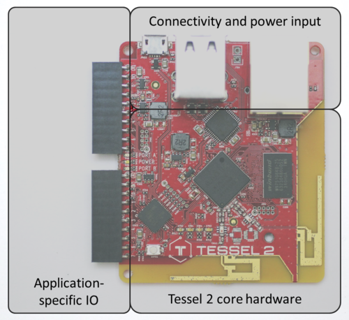 Tessel 2 block diagram