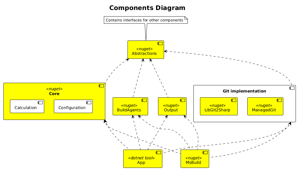 Class Diagram