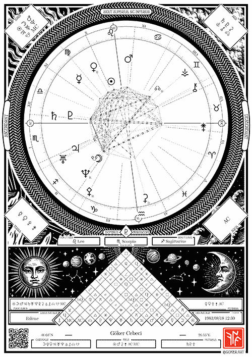 Custom Natal Chart Poster