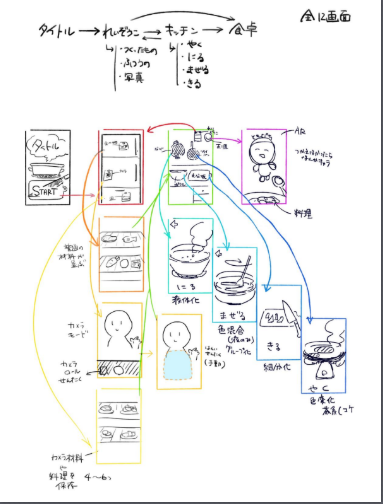 おもちゃ３