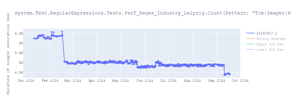 graph