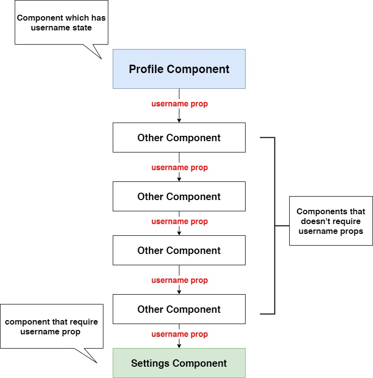 withoutRedux diagram.jpg