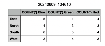 Output Pivot Table