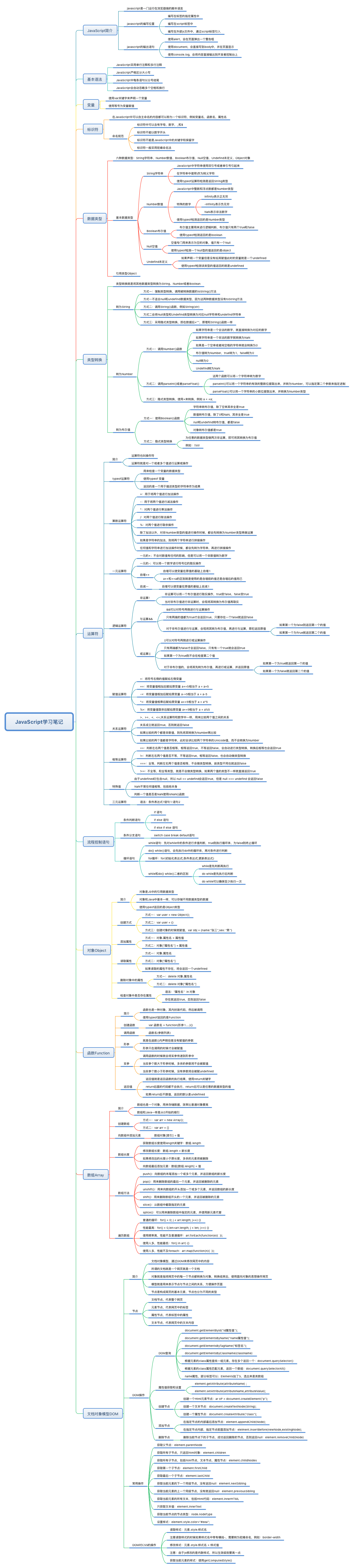 JavaScript学习笔记