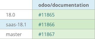 Pull request status dashboard