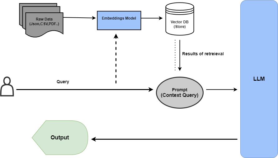 rag architecture image