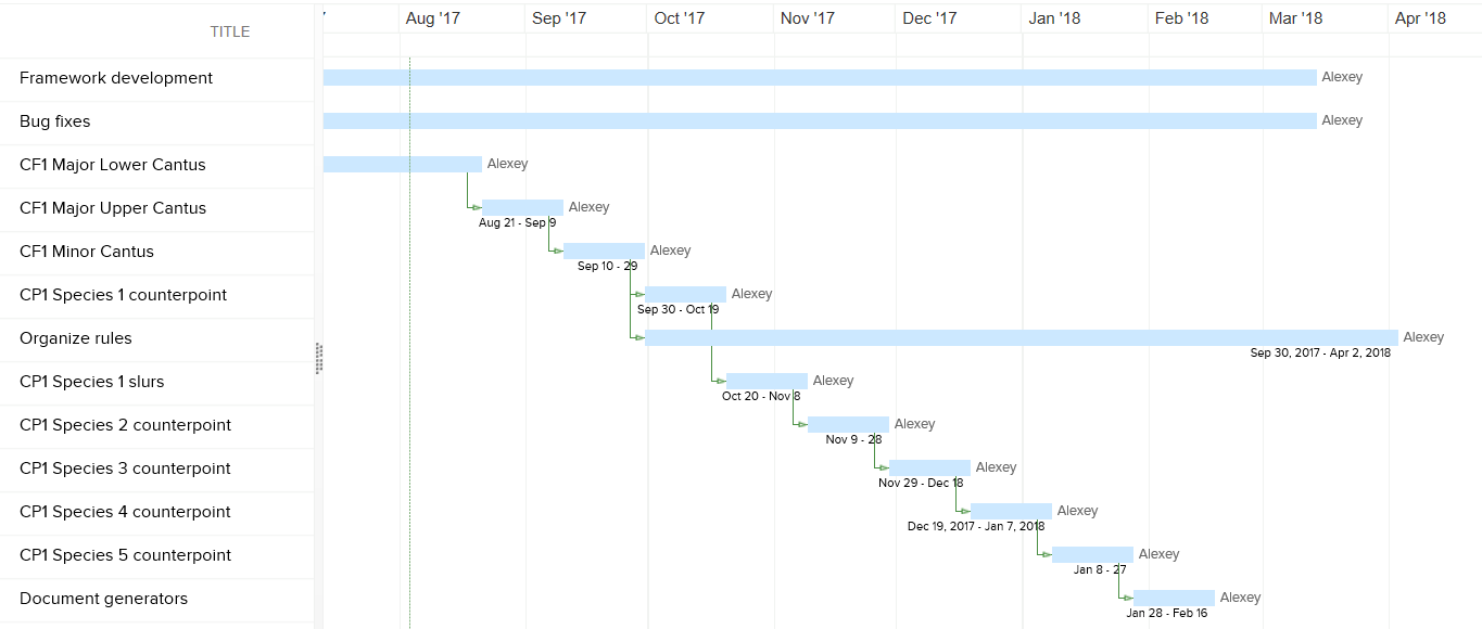 MGen project plan