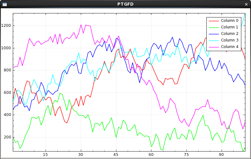 ptgf_linechart