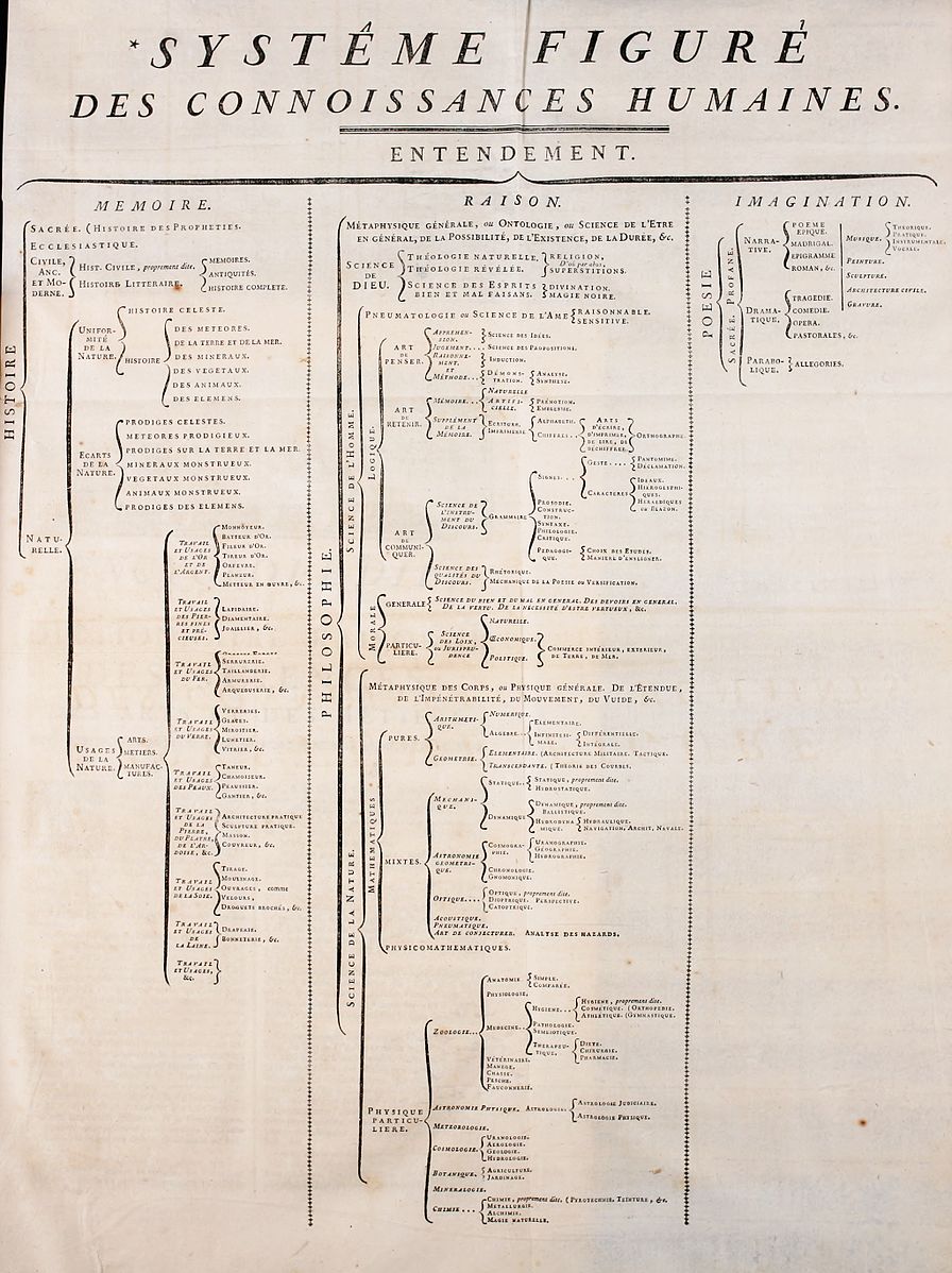 SYSTEME FIGURE