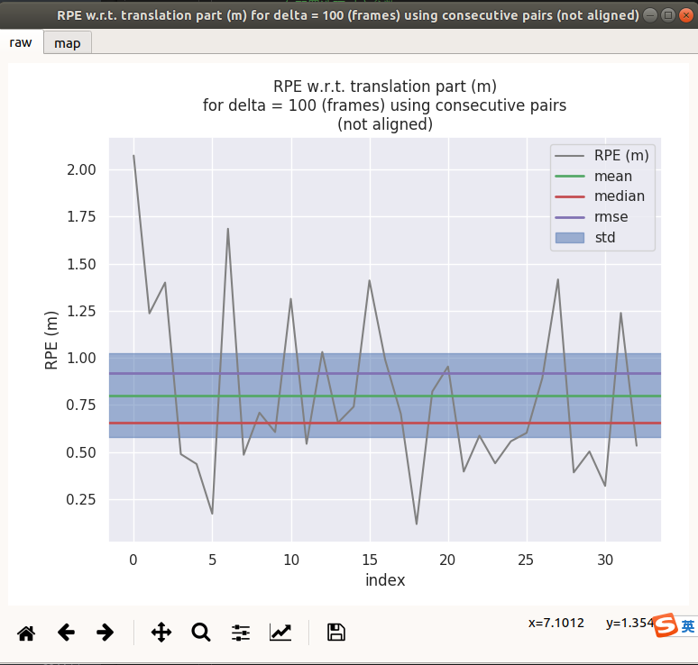 ndt_cpu_rpe_2