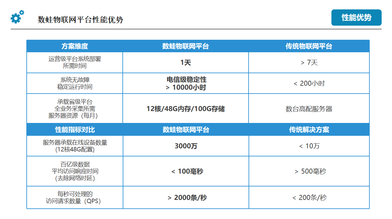 平台架构性能优势.png