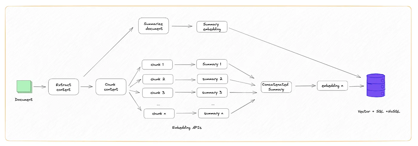 EmbeddingOptimizerStorage