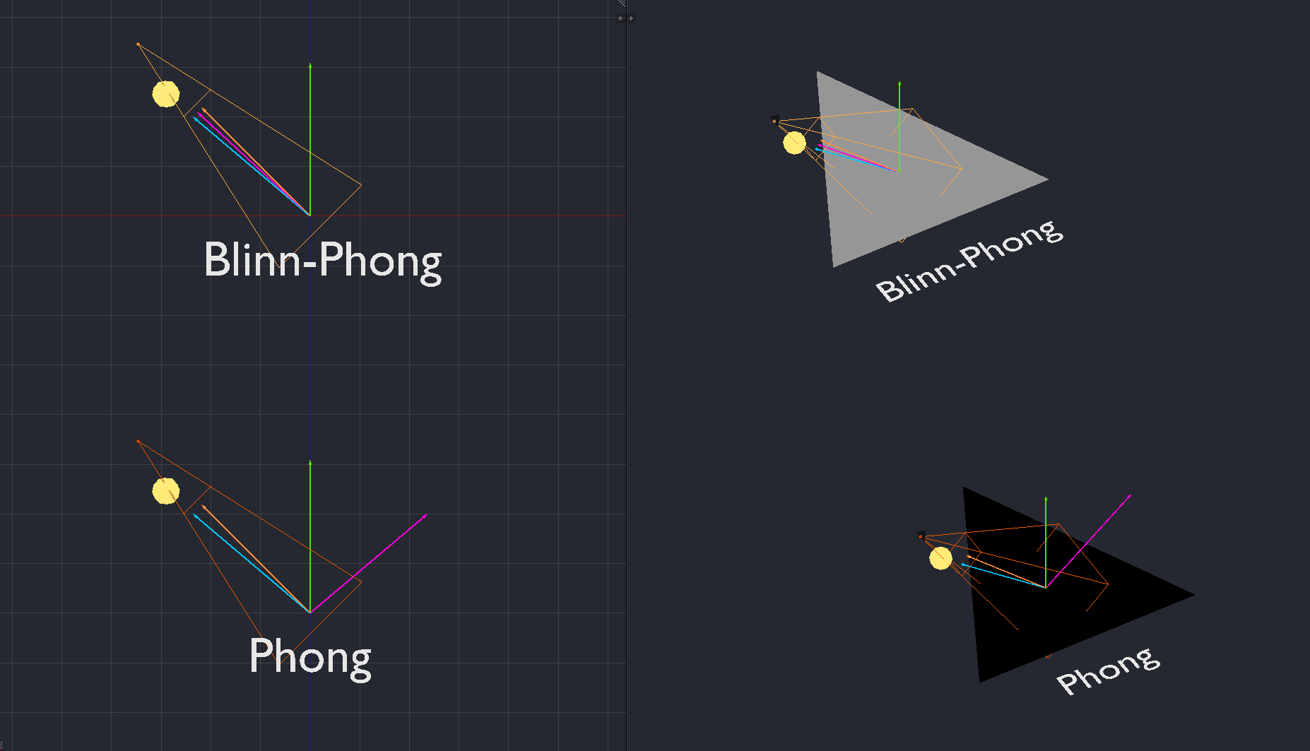 Blinn-Phong vs Phong