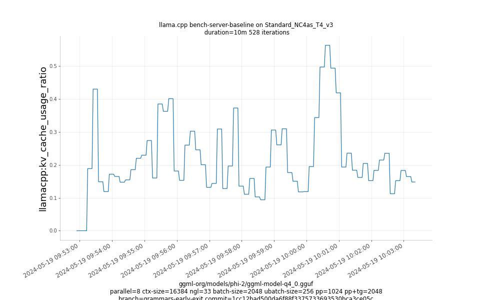 kv_cache_usage_ratio