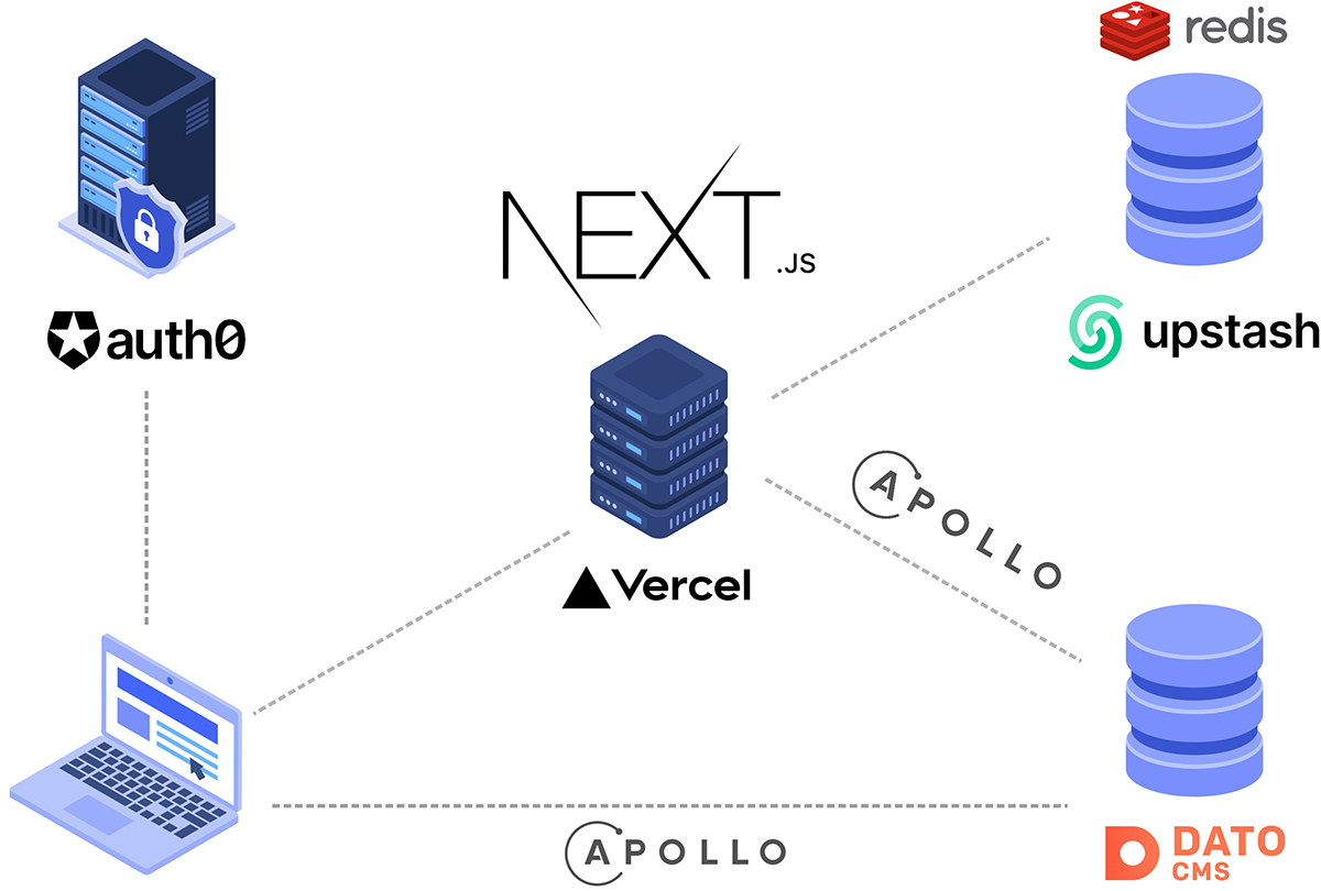 Concept Schema