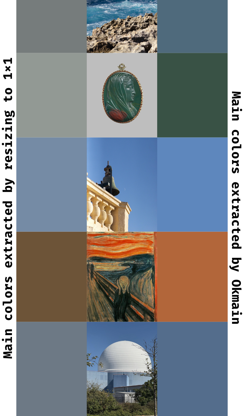 Comparison of colors extracted via 1x1 resize and Okmain