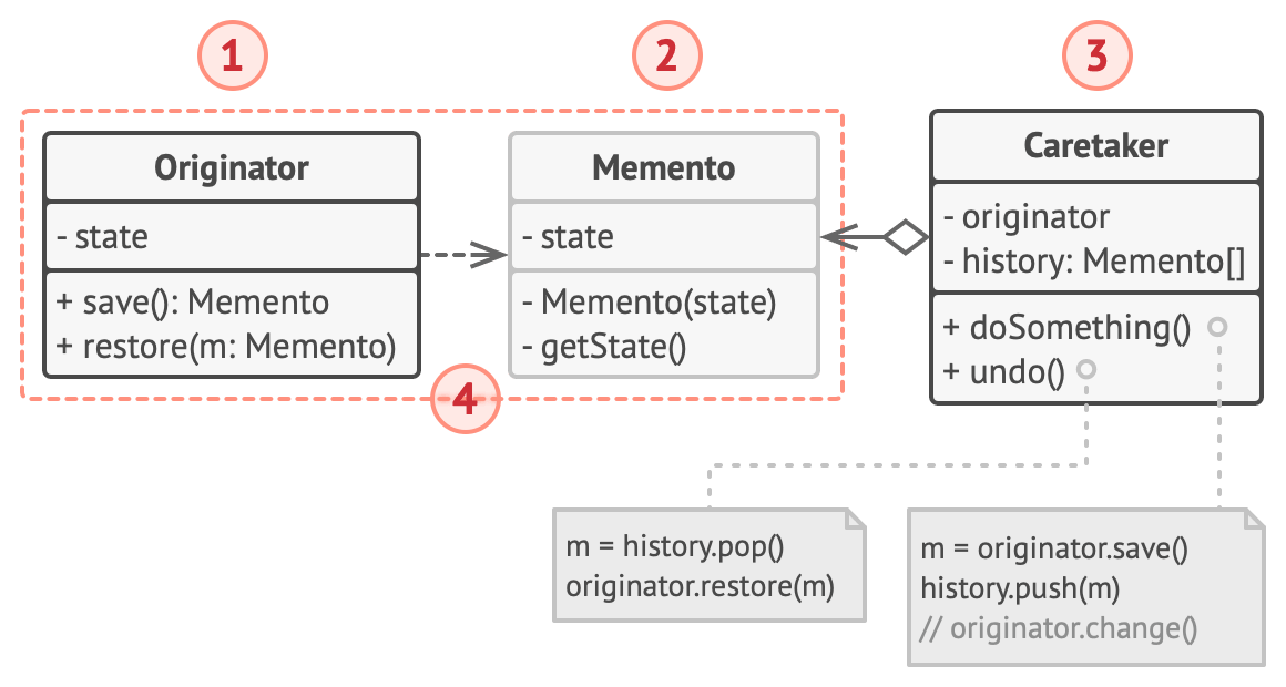 memento pattern structure