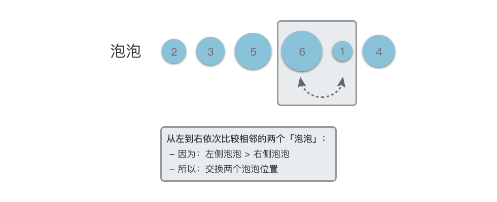 冒泡排序 5