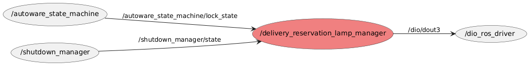 node graph