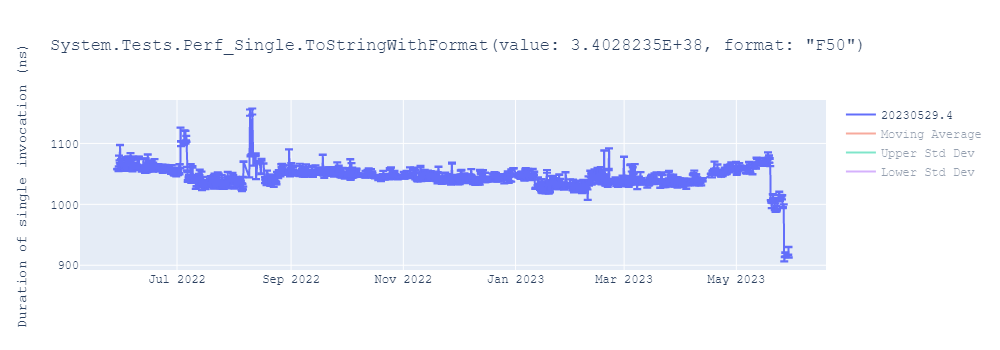 graph