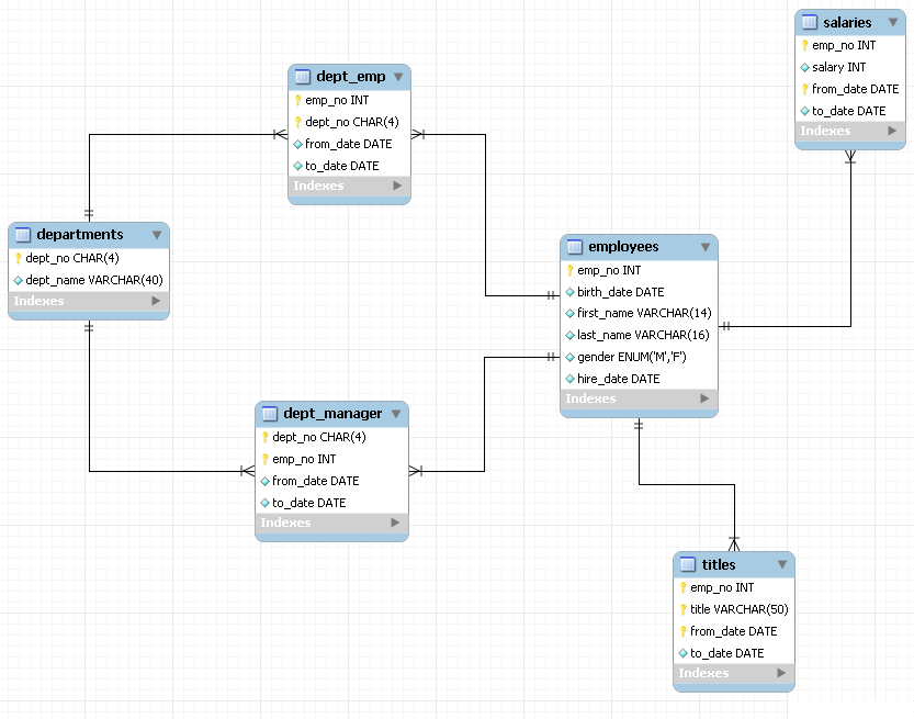 test_db schema