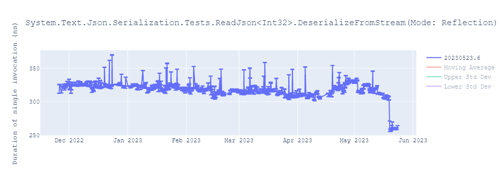 graph