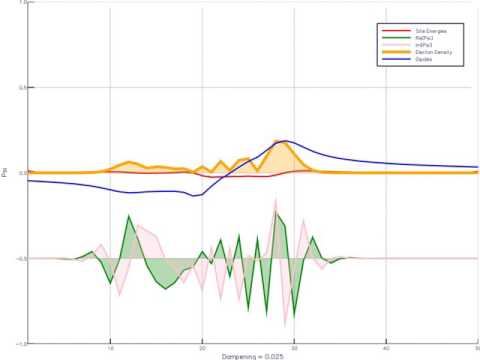 Lattice response to wavepacket