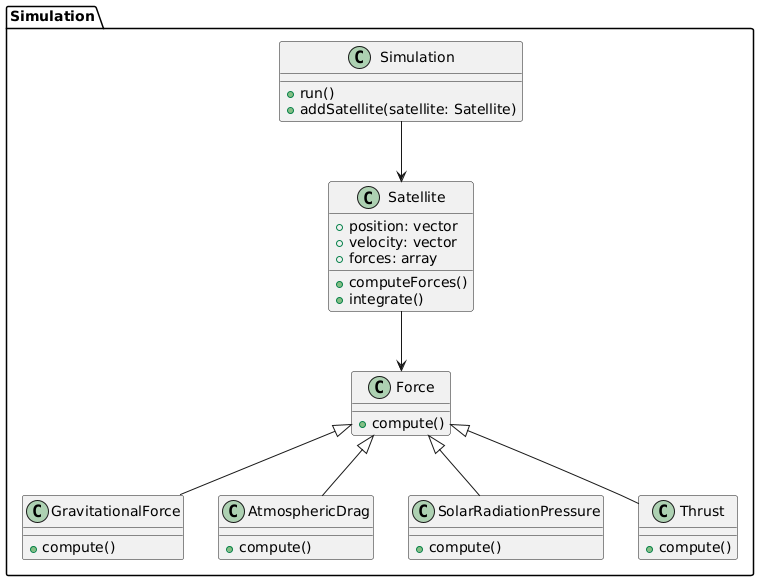 PlantUML model