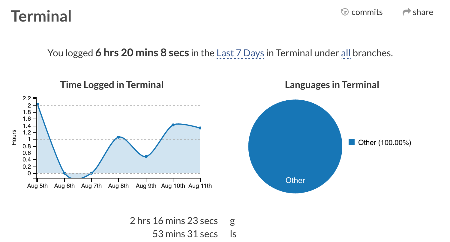 waketime-zsh