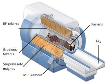 mri gép