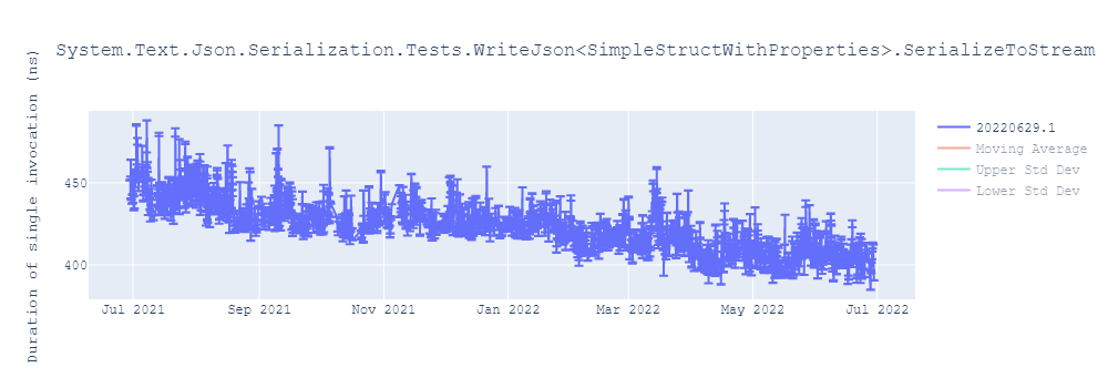 graph