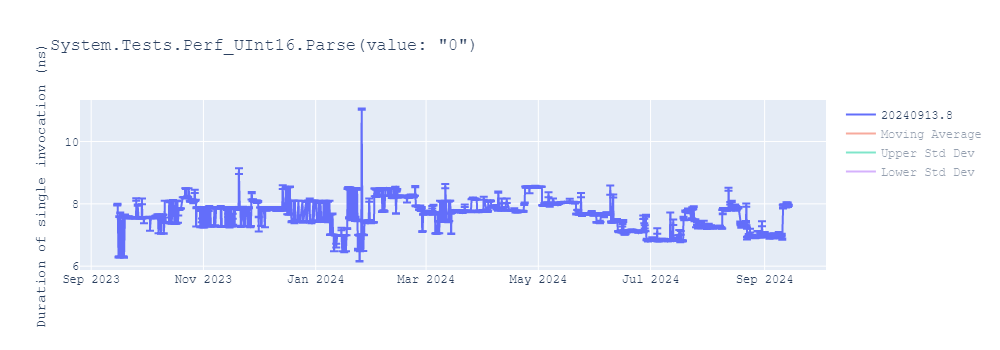 graph