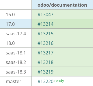 Pull request status dashboard