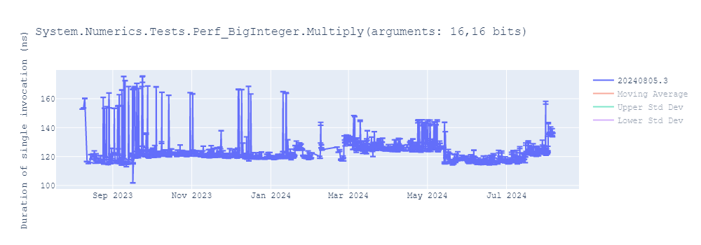 graph