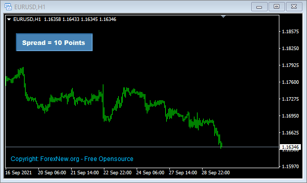 Spread Indicator MT4 Screen